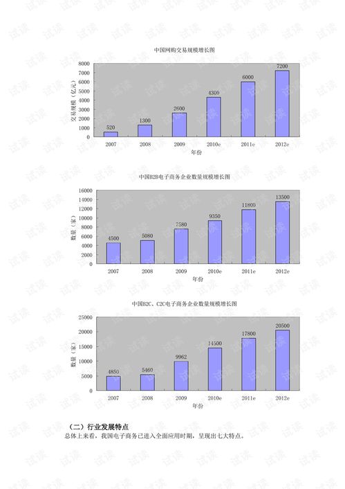 电子商务专业账号