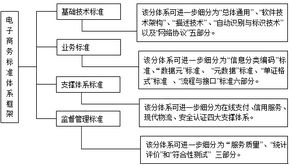 电子商务专业体系