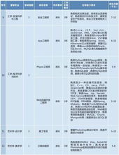 电子商务 专业目录