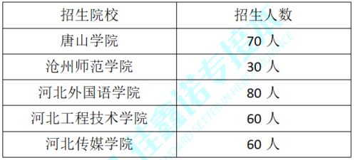 电子商务专升本护理专业