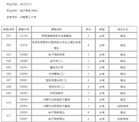 山东电子商务专业代码