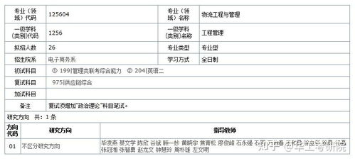 电子商务专业考研选择