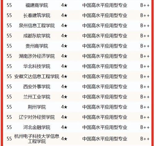 兰州电子商务专业排名