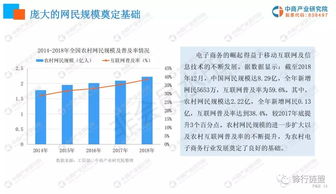 电子商务行业专业前景