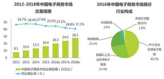 电子商务项目管理专业