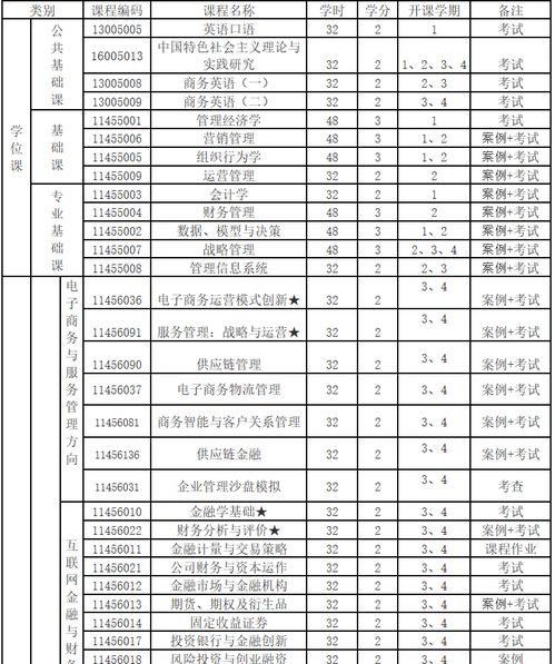 电子商务专业学院排名