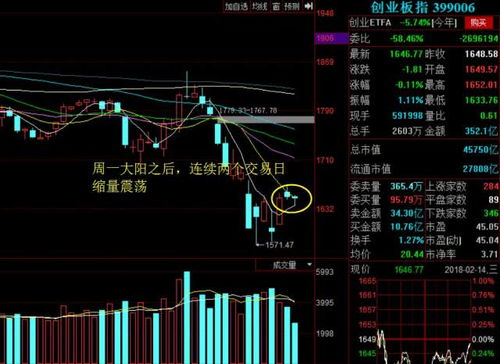 节后A股上涨概率高达7成