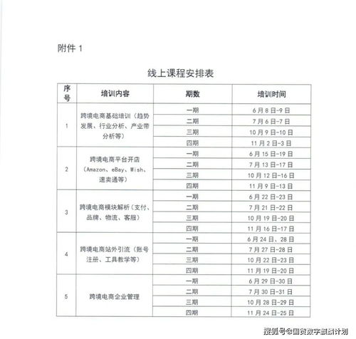 跨境电子商务专业代码