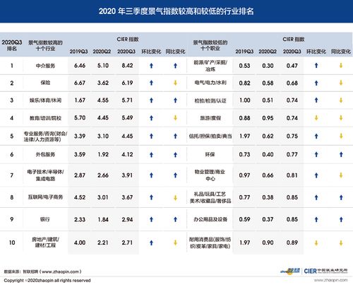 电子商务专业广西排名