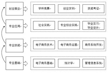 电子商务专业实践课题