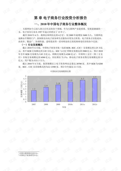 电子商务专业学习软件