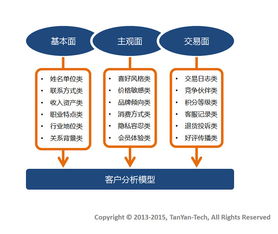 电子商务专业资料收集