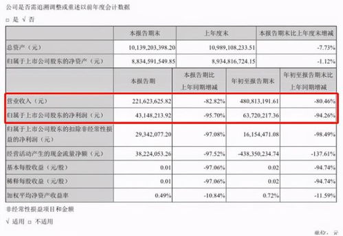 光线传媒市值蒸发200亿元