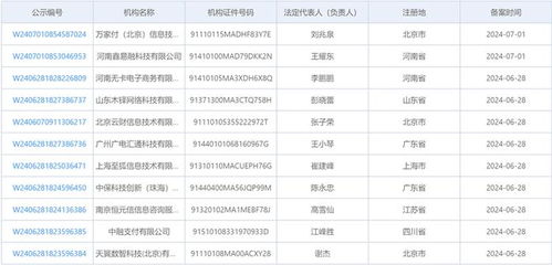 黄海电子商务专业排名