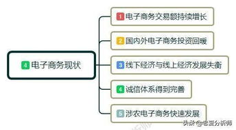 电子商务专业就业决策