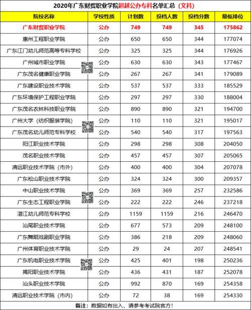 广东财贸电子商务专业