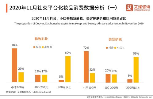 专业前景分析电子商务