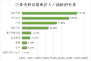 跨境电子商务专业特点