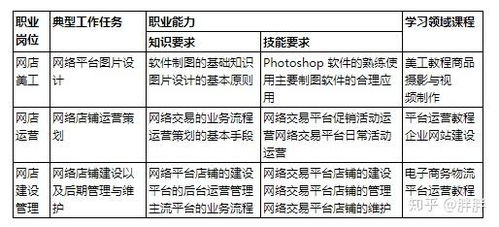 电子商务专业大学分专业