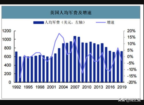 中国军费今年预计增长7.2%，彰显国家安全与发展决心