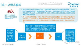 电子商务和商业分析专业