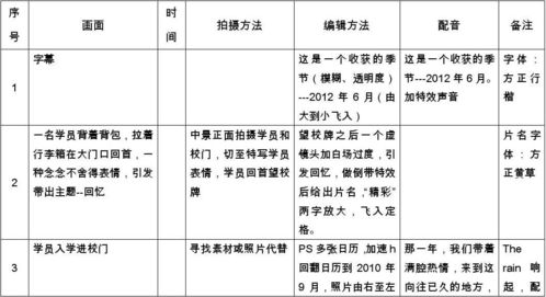 电子商务专业分镜头脚本