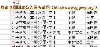 公考职位电子商务专业