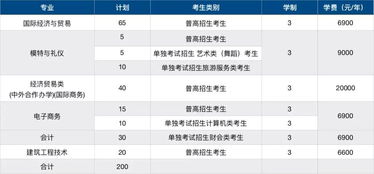 电子商务专业单招考什么