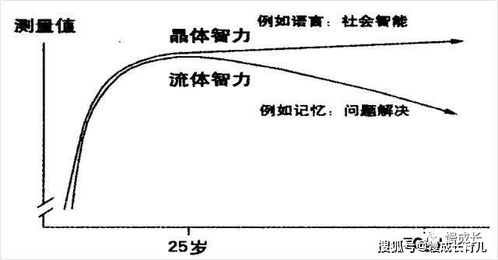 研究揭示，人类智力是否真的在走下坡路？