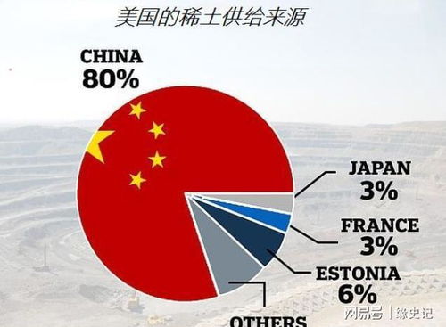 中国在关税较量中的策略与王牌