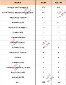 国考报名电子商务专业