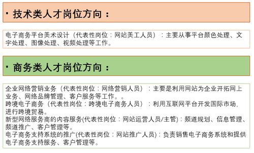 广外电子商务专业评级