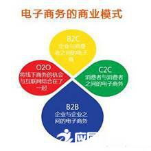 上电子商务专业的心得