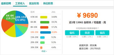 会计专业辅修电子商务