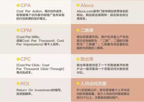 电子商务专业知识概述