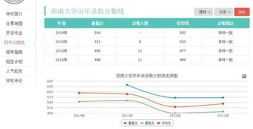 电子商务专业分为几类别