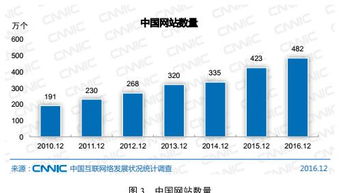 电子商务专业从事web前端开发