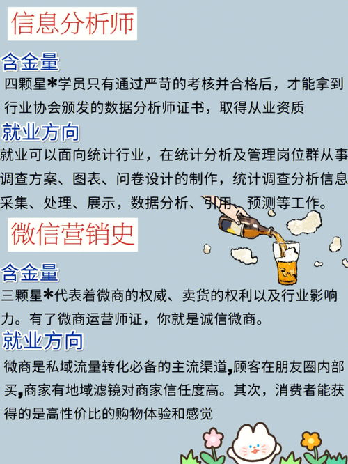 电子商务的专业考普通话