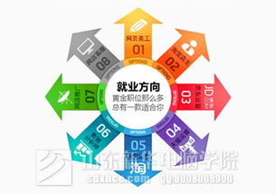 山东电子商务专业考试平台网址