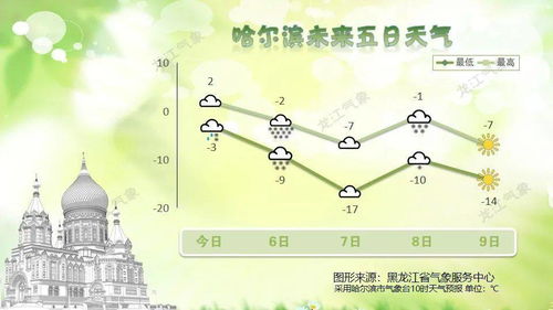 揭秘气象之谜，为何天气预报与体感温度差异显著？